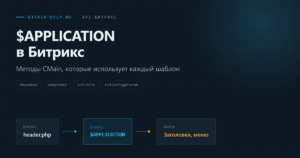 Схема объекта APPLICATION в Битрикс: методы для заголовков, стилей, меню и панели администратора