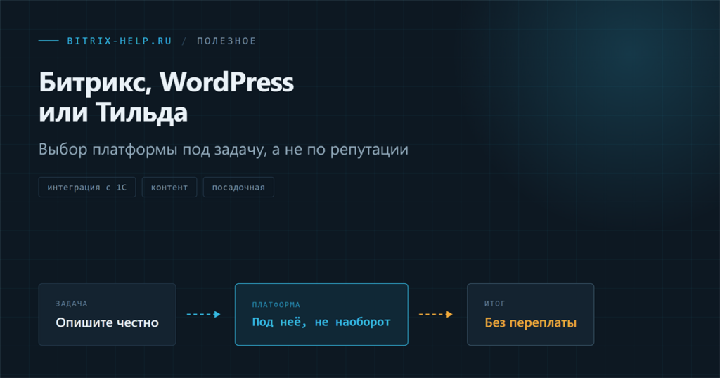 Сравнение платформ Битрикс, WordPress и Тильда по типу проекта и требуемому бюджету разработки