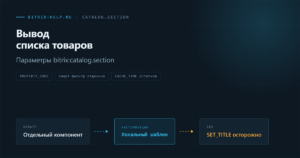 Схема ключевых параметров компонента bitrix:catalog.section для вывода товаров в 1С-Битрикс