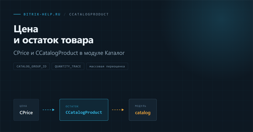 Схема изменения цены и остатка товара через CPrice и CCatalogProduct в модуле Каталог Битрикс