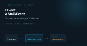 Схема отправки почтового события через CEvent и Bitrix Main Mail Event в Битрикс