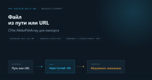 Схема формирования массива файла из URL через CFile::MakeFileArray в 1С-Битрикс