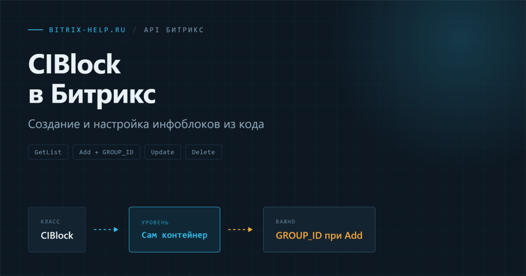 Методы класса CIBlock в Битрикс: создание, обновление, получение списка и удаление инфоблока как контейнера