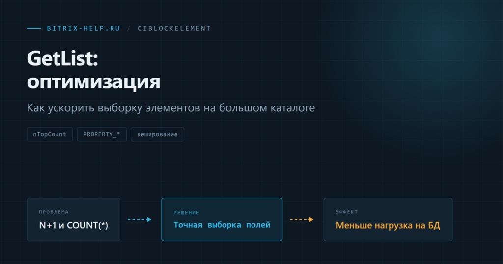 Схема оптимизации выборки элементов инфоблока через CIBlockElement::GetList в Битрикс