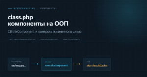 Жизненный цикл компонента на ООП в Битрикс: подготовка параметров, выполнение логики, вывод шаблона