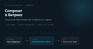 Схема изолированного подключения Composer-зависимостей в проекте на 1С-Битрикс