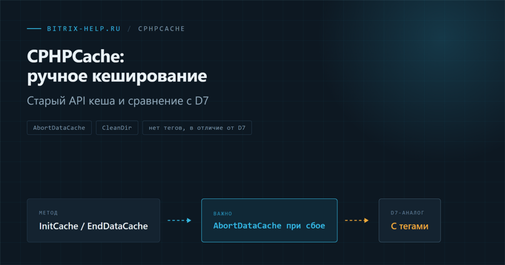 Схема ручного кеширования через CPHPCache в 1С-Битрикс
