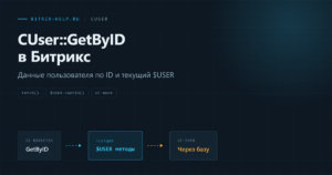Схема получения данных пользователя в Битрикс: GetByID для конкретного ID, методы $USER для текущего
