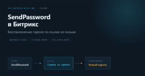 Схема восстановления пароля в Битрикс: SendPassword отправляет временную ссылку на почту пользователя