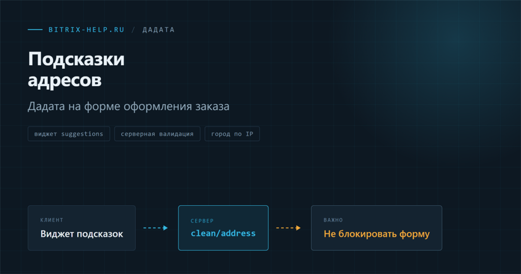 Схема подключения подсказок адреса Дадата с серверной валидацией в 1С-Битрикс