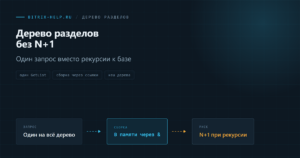Схема эффективной сборки дерева разделов инфоблока одним запросом в 1С-Битрикс