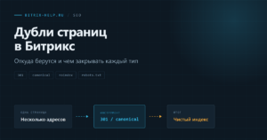 Типы дублей страниц в Битрикс: один товар доступен по нескольким адресам через разные разделы и фильтры