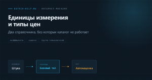 Справочники каталога Битрикс: единицы измерения с коэффициентами и типы цен с наценками