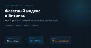 Схема фасетного индекса в Битрикс: значения свойств собраны в одну таблицу вместо соединения нескольких