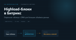 Схема highload-блока в Битрикс: данные лежат в одной таблице и доступны через ORM-класс сущности