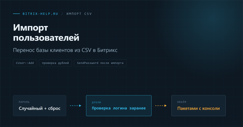 Схема программного импорта пользователей из CSV-файла в 1С-Битрикс