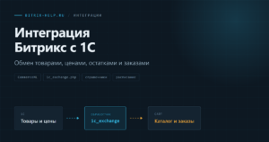Схема обмена сайта на Битрикс с 1С: товары и цены идут на сайт, заказы возвращаются в учётную систему