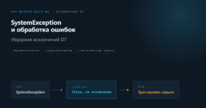 Схема иерархии исключений D7 от базового SystemException в 1С-Битрикс
