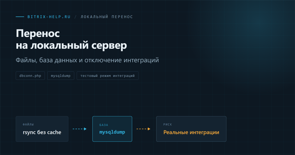 Схема переноса сайта 1С-Битрикс на локальное окружение для разработки и тестирования