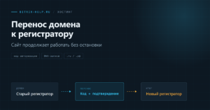 Схема переноса домена к другому регистратору: DNS-записи сохраняются, сайт продолжает работать