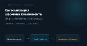 Схема кастомизации шаблона компонента в Битрикс: копирование файлов из ядра в структуру шаблона сайта
