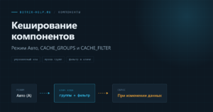 Схема кеширования компонента в Битрикс: режим авто использует управляемый кеш с автосбросом