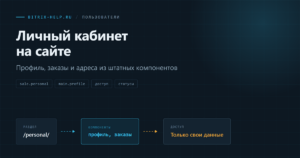Структура личного кабинета в Битрикс: профиль, история заказов и адреса доставки в закрытом разделе