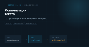 Схема локализации текста через Loc::getMessage и языковые файлы в 1С-Битрикс