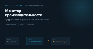 Отчёт монитора производительности Битрикс: время генерации и число запросов в разрезе компонентов страницы