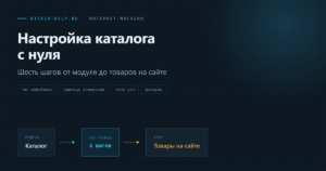 Шесть шагов настройки каталога в Битрикс: от подключения модуля до вывода товаров на сайт