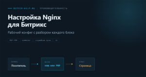Конфигурация Nginx для Битрикс: блоки обработки PHP, композитного кеша и защиты служебных путей