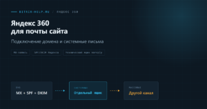 Схема подключения корпоративной почты Яндекс 360 к домену сайта 1С-Битрикс