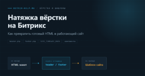 Схема натяжки вёрстки на Битрикс: HTML-макет делится на header.php, контент страницы и footer.php