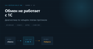 Схема диагностики обмена с 1С в Битрикс: журнал обмена показывает, на каком этапе произошёл сбой