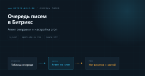 Схема очереди писем и агента отправки в 1С-Битрикс