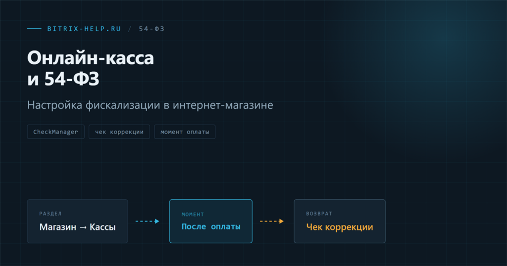 Схема формирования фискального чека по 54-ФЗ через онлайн-кассу в 1С-Битрикс