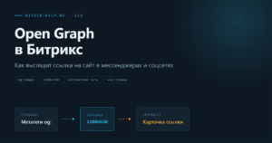 Схема разметки Open Graph: метатеги страницы формируют карточку ссылки с заголовком и изображением
