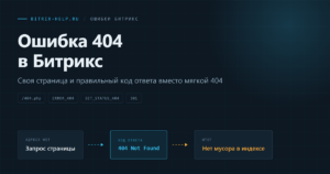 Настройка страницы 404 в Битрикс: несуществующий адрес должен отдавать код 404, а не 200