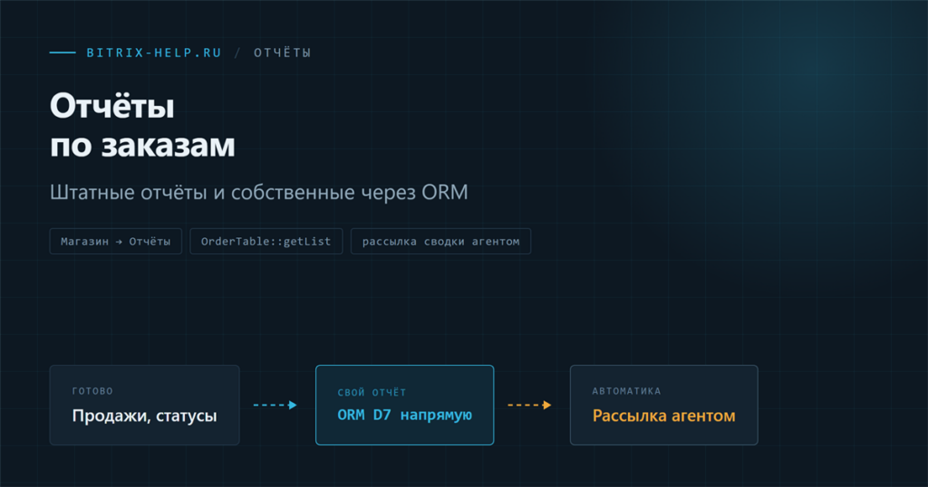 Схема штатных и собственных отчётов по заказам в 1С-Битрикс
