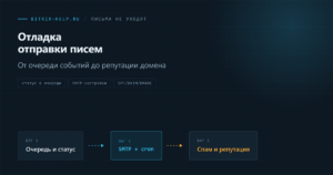 Схема пошаговой диагностики недоставленных писем в 1С-Битрикс