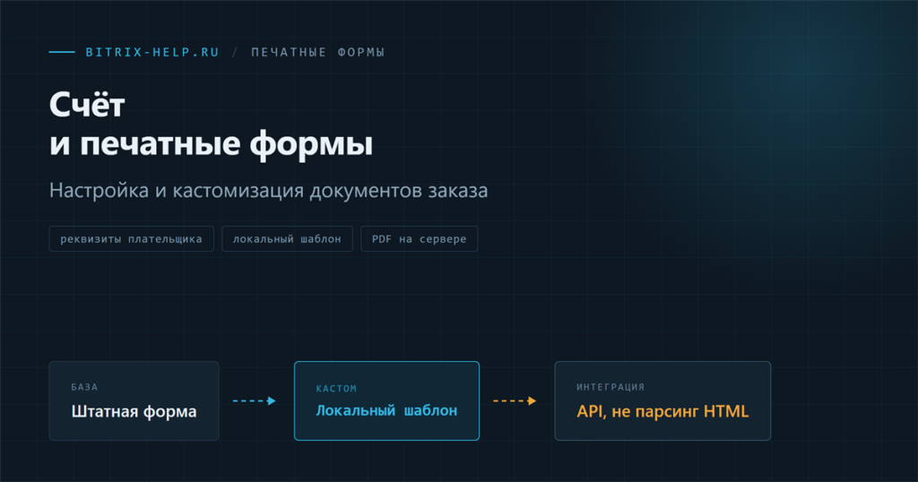 Схема настройки печатной формы счёта и заказа в 1С-Битрикс