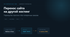 Схема переноса сайта Битрикс: файлы и база копируются на новый сервер, затем переключается DNS