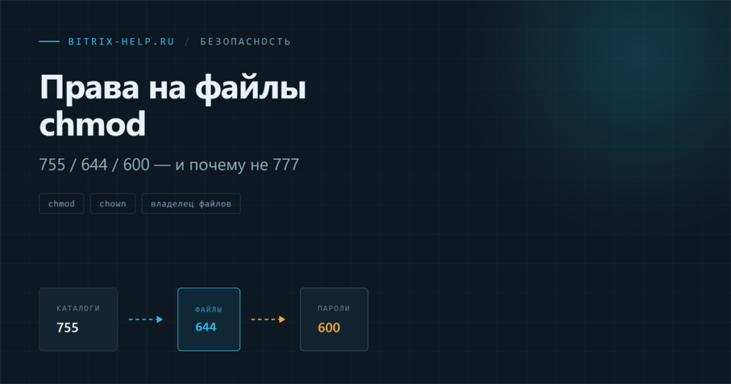 Правильные права доступа на сайте Битрикс: 755 для каталогов, 644 для файлов, 600 для паролей подключения