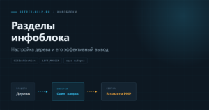 Схема дерева разделов инфоблока в Битрикс: построение одним запросом вместо рекурсивного обхода