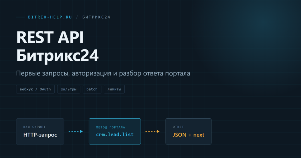 Схема запроса к REST API Битрикс24: скрипт отправляет вызов метода и получает JSON с результатом