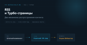 Схема генерации RSS-ленты и фида Турбо-страниц Яндекса в 1С-Битрикс