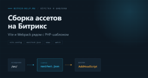 Схема сборки ассетов в проекте на Битрикс: исходники из папки src собираются в assets и подключаются через манифест