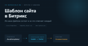 Структура шаблона сайта в Битрикс: папка в local/templates с файлами header.php, footer.php и стилями