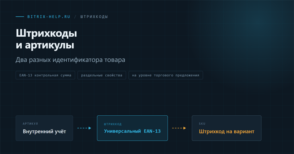 Схема раздельного хранения штрихкода и артикула товара в 1С-Битрикс