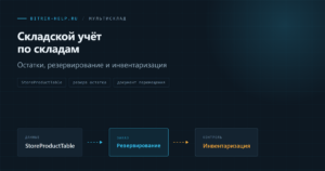 Схема мультискладского учёта остатков товара по складам в 1С-Битрикс